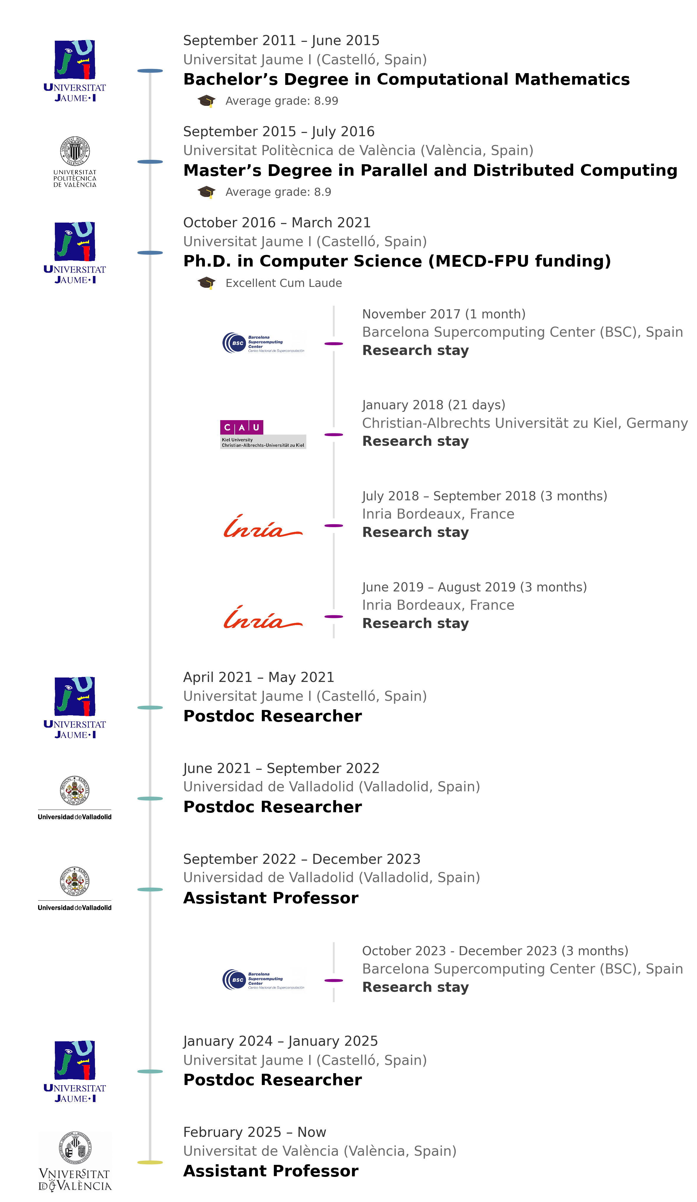 Timeline
